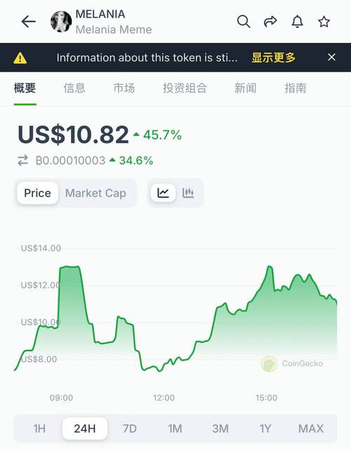 关于Trump币最新走势的信息