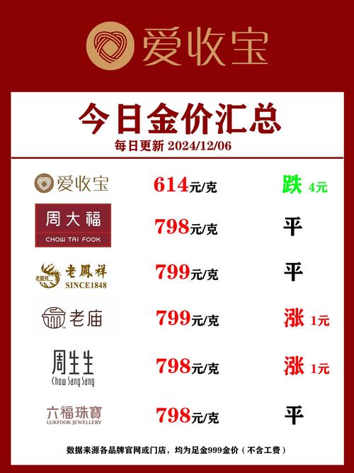 黄金价格今日实时更新,黄金价格今日实时更新国际