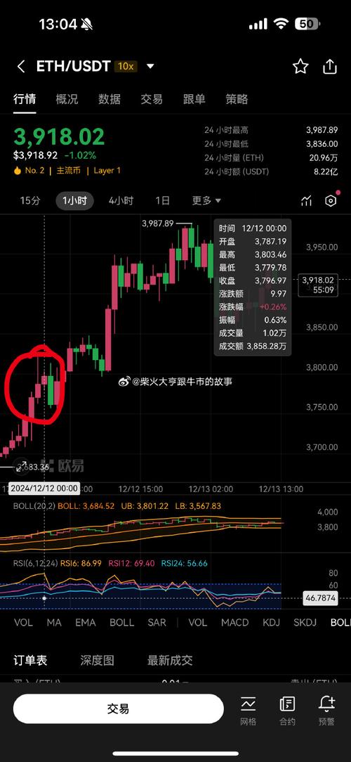 以太坊最新消息,以太坊最新消息以太坊价格走势惊天大逆转
