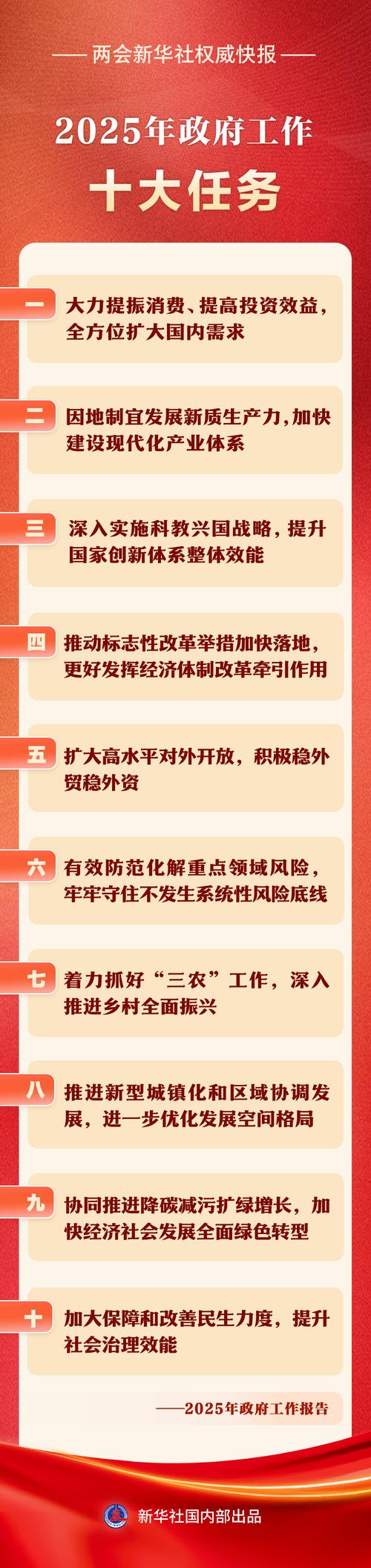 2025十大新闻,2025十大新闻有哪些