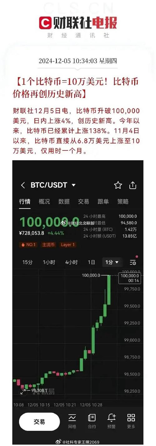 比特币突破10万美元,比特币突破10万美元后大跳水