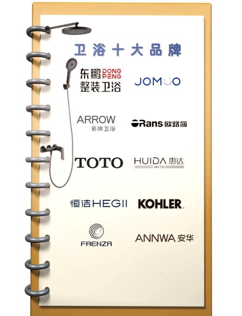 t&t卫浴,tt卫浴属于几线品牌啊