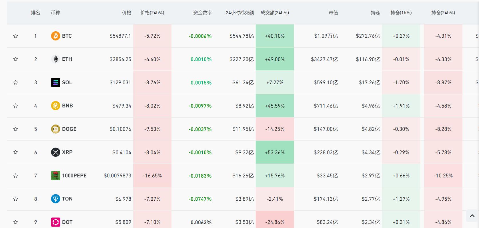 全球虚拟币市场暴跌,全球市场虚拟币最新行情