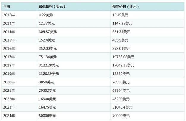比特币客户经理工资多少,在比特币公司上班工资多高