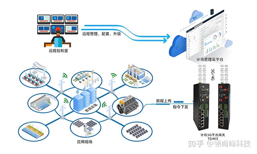 网关正在设置中一直10%,网关一直显示正在获取怎么办