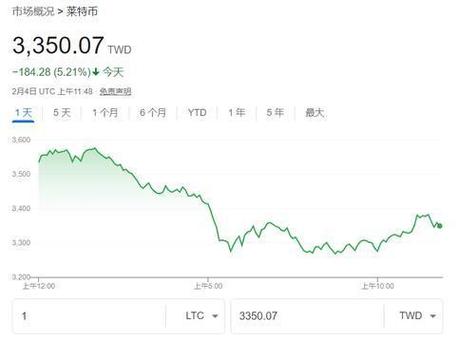 莱特币总量多少枚,莱特币总量有上限吗