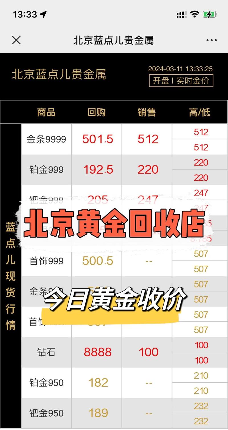 黄金价格今天报价,黄金今日价格报价查询