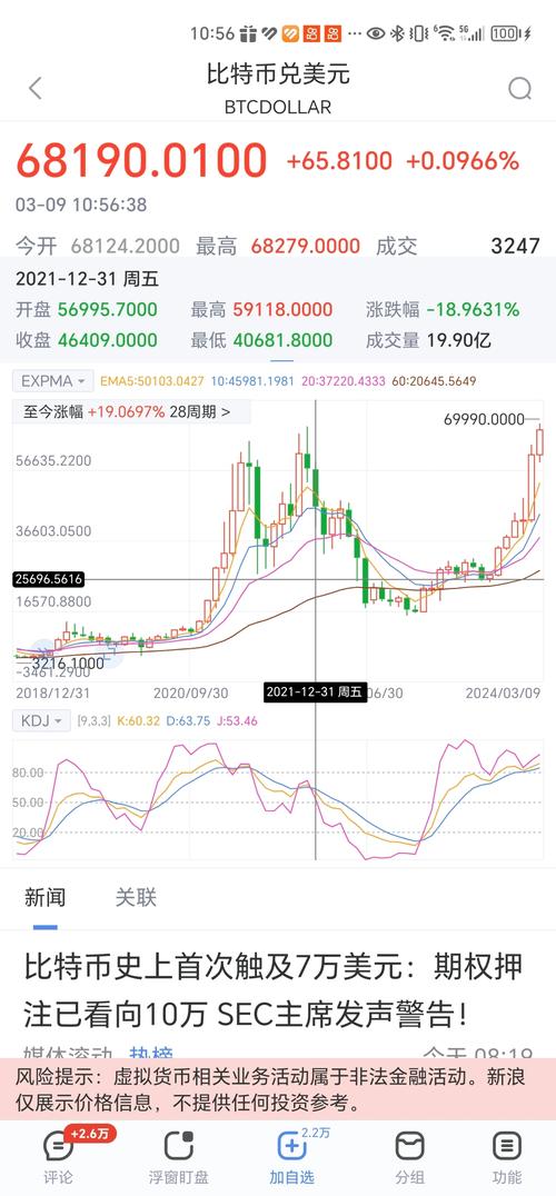 比特币最新消息分析,比特币最新消息2021