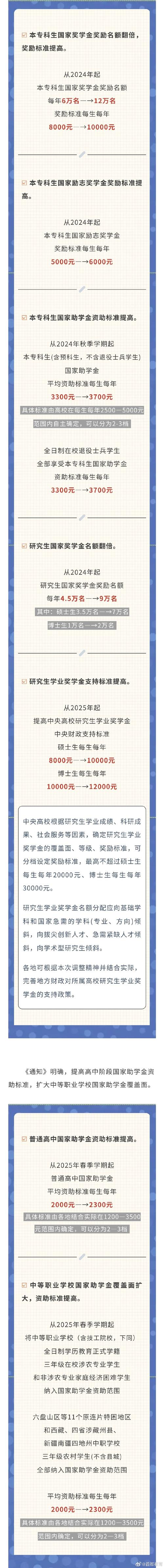 国家奖助学金政策意义,国家奖助学金实行什么制度