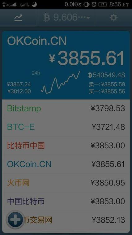 比特币多少钱一个202,比特币现在多少钱一个2021