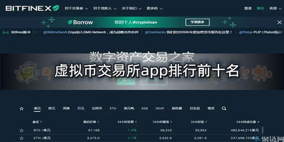 虚拟币交易app排行榜,虚拟币交易app排行榜前十名