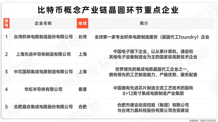 中国虚拟货币股票的简单介绍