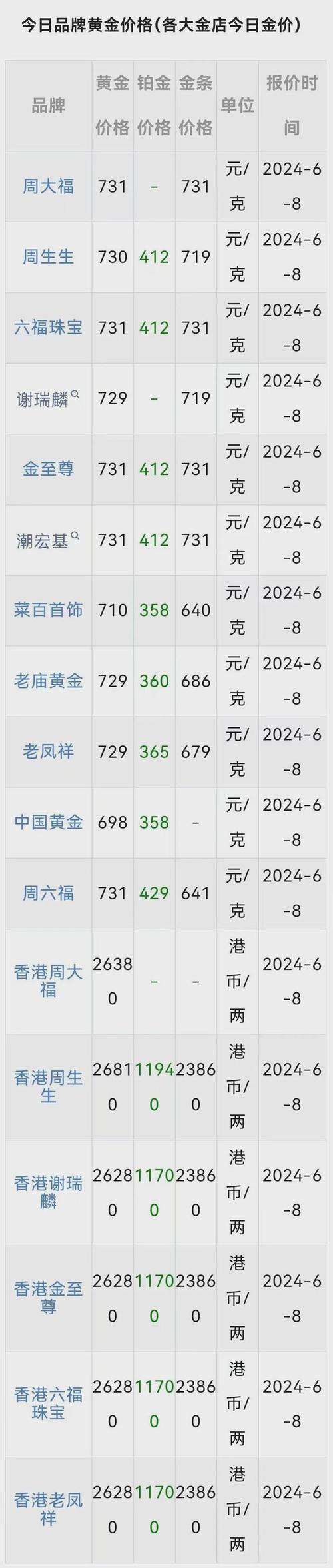 黄金价格今日实时更新,黄金价格今日实时更新汇率查询