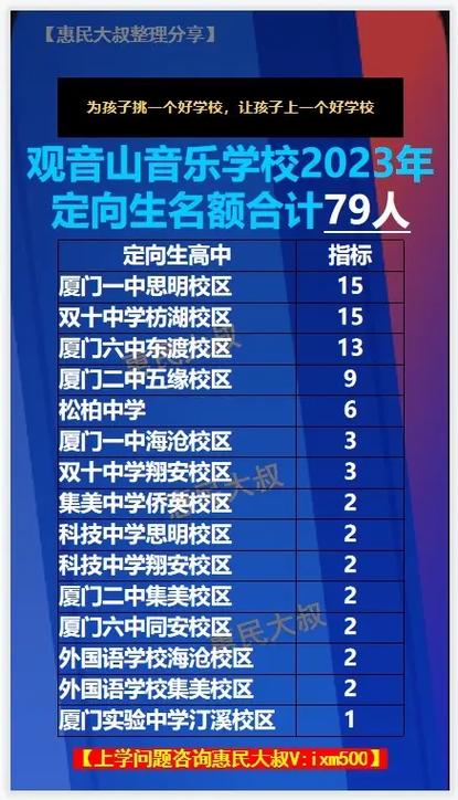 厦门中招定向生各校分配名额,厦门中招定向生各校分配名额是多少