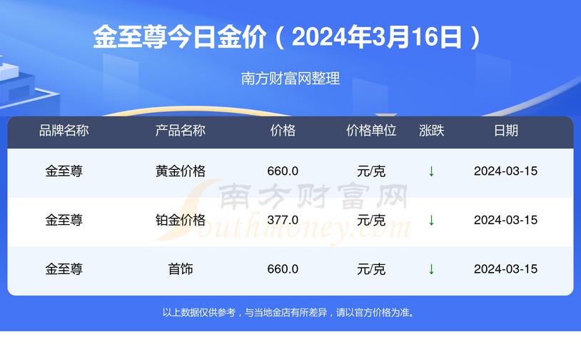 黄金价格今天多少一克,山东黄金价格今天多少一克