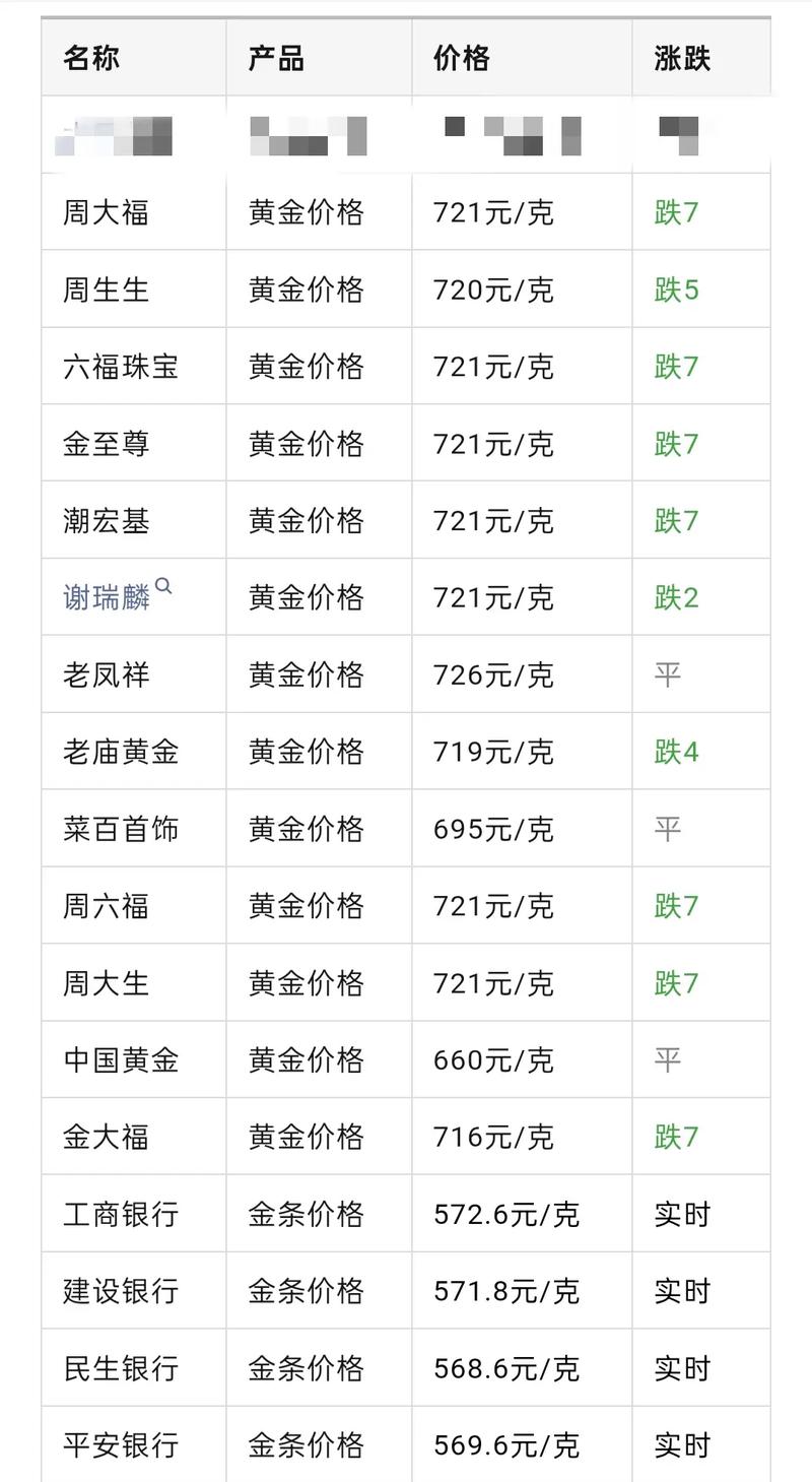 今天黄金价格多少钱一克,今天黄金价格多少钱一克9999