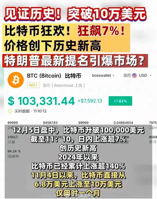 比特币行情,比特币行情美元最新