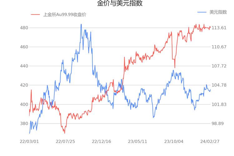 黄金价格实时走势图,纽约黄金价格实时走势图