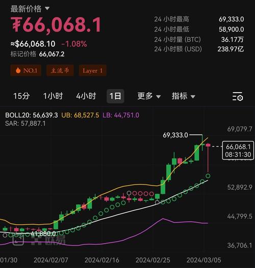 比特币实时行情走势k线图,比特币行情实时走势图非小号