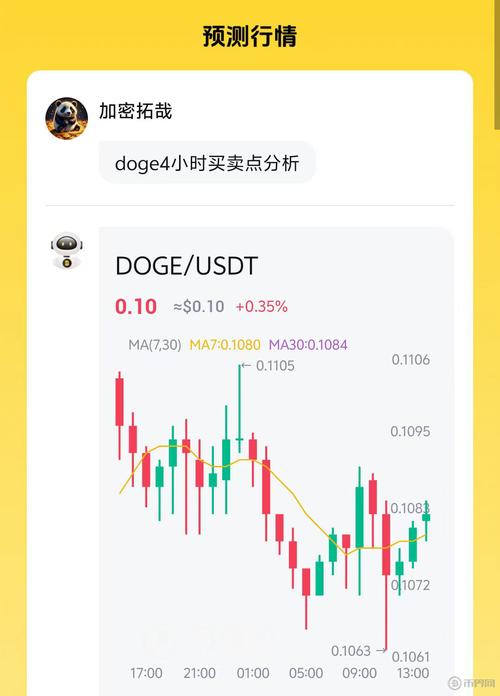 狗狗币实时行情,狗狗币实时行情价格