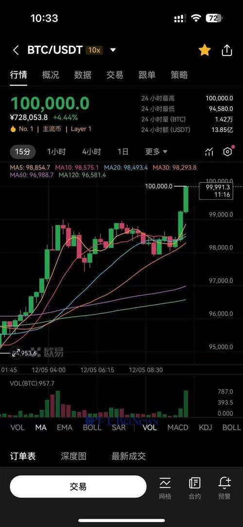 比特币今日多少美金了,比特币今天的行情是多少美元一个