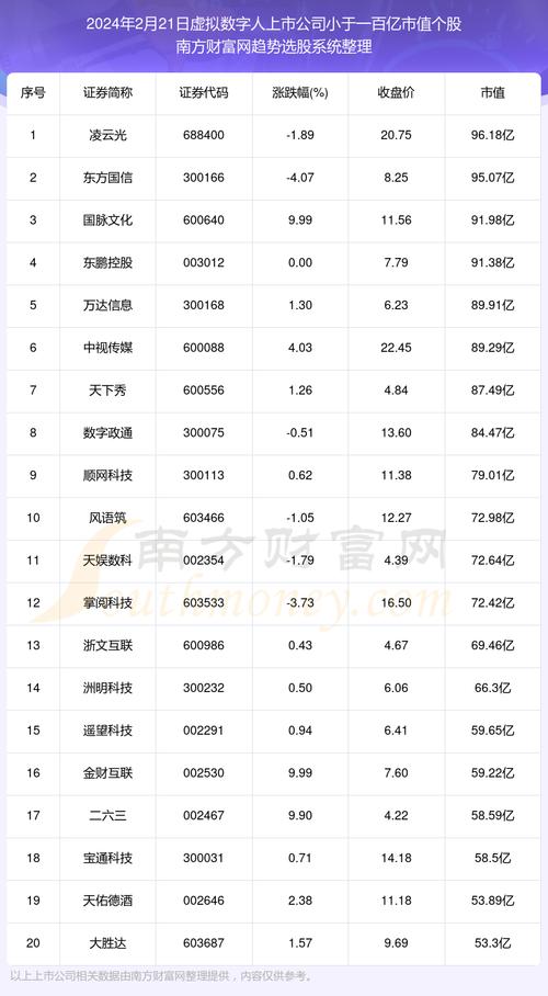 虚拟资产交易平台,虚拟资产交易平台上市公司名单