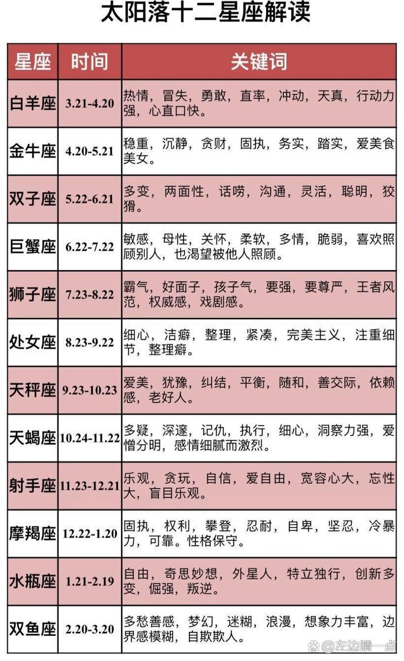 星座:星座是阴历还是阳历来计算
