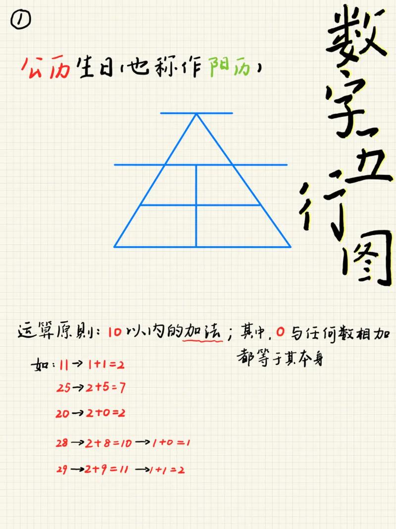 玄机妙数1-9代表五行:数易文化数字1至9对应五行