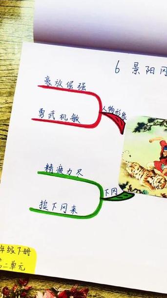“武松打虎世人传，风波亭裹满江红”打一准确生肖的简单介绍