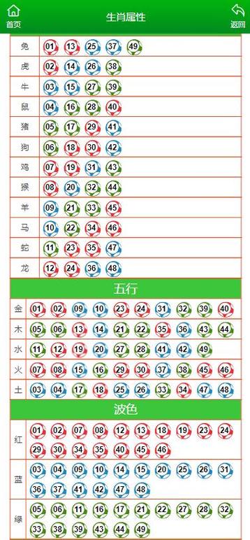 今期喂好最准确三个数字:今期好码二十出解什么生肖