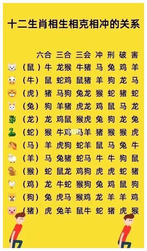 今期生肖在一门打一动物:今期生肖要分清是什么生肖
