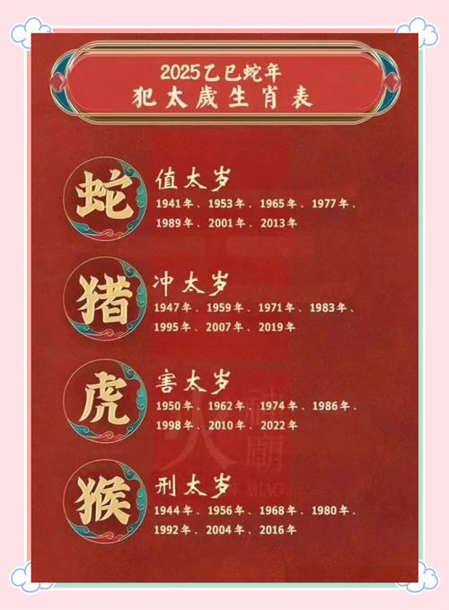 今年2025年什么生肖犯太岁:今年2025年什么生肖犯太岁呢