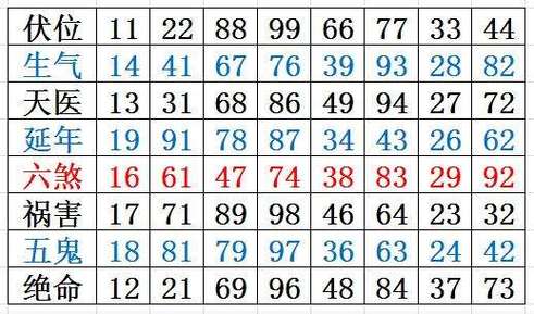 旺今期打一数字:旺今期打一数字几