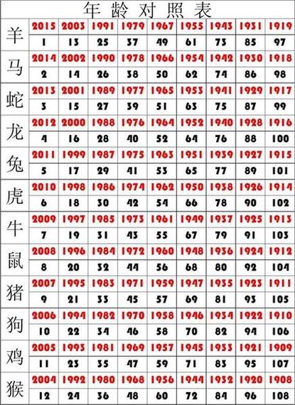 今期生肖问吉凶准确生肖:今期生肖要分清是什么生肖