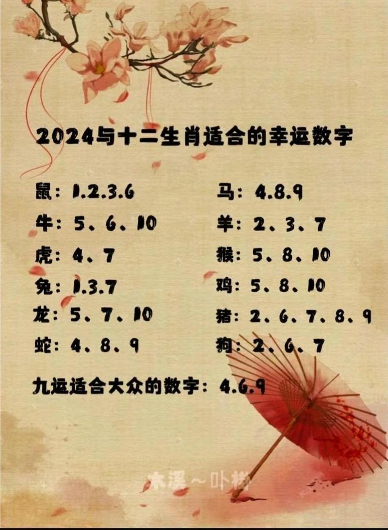 今期生肖一四开正确答案生肖:今期开什么生肖动物视频2o19