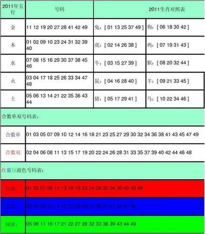 今期生肖三七开打一动物:今期生肖三七开打一动物生肖