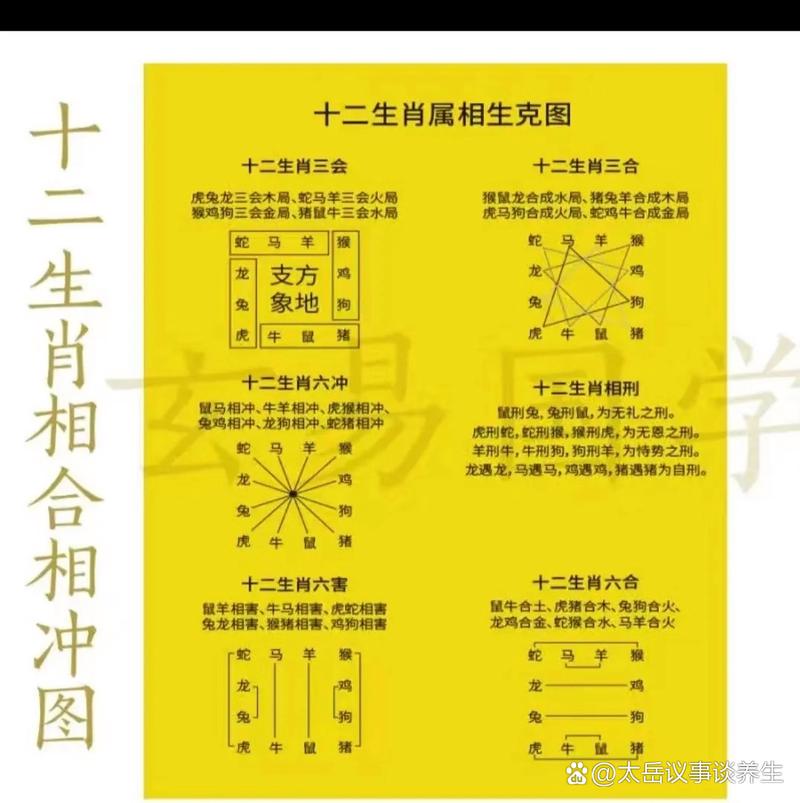 属鸡和什么生肖相冲相克:属鸡和什么属相相克相冲相害