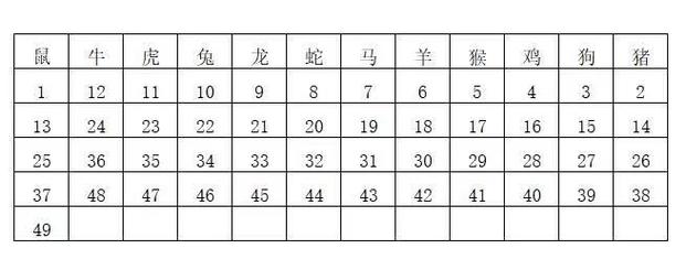一九相合在今期猜是什么生肖:一九相合在今期是什么生肖二四