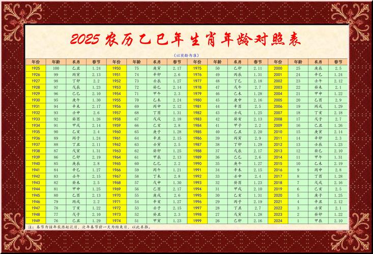 公元258年属什么生肖:公元258年属什么生肖呢