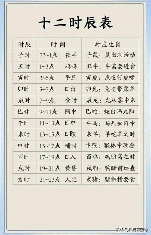 “十月初八吉时日”是代表哪个生肖的简单介绍