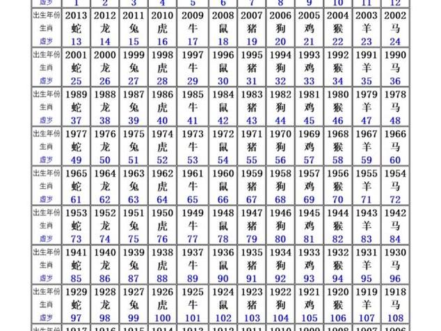今期生肖头最绿代表什么数字:今期生肖头还绿,一左一右数相反