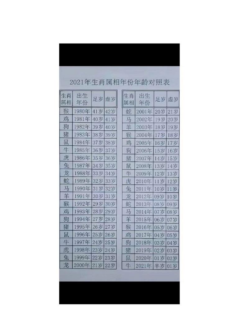 1994年属什么生肖今年多大:1994年属什么今年多大2021