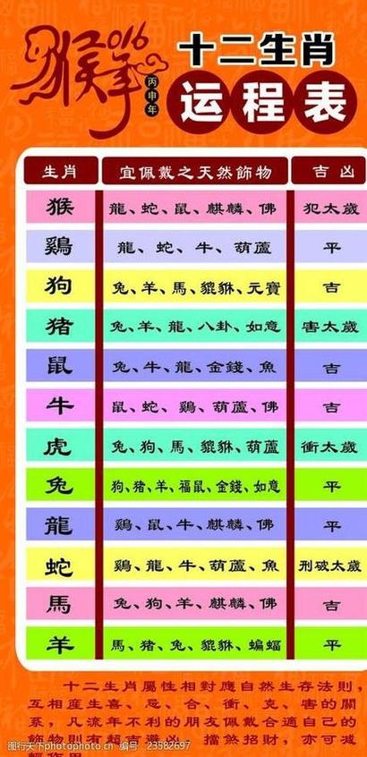 今期生肖排第一的动物是什么生肖:今期生肖排第一的动物是什么生肖呢