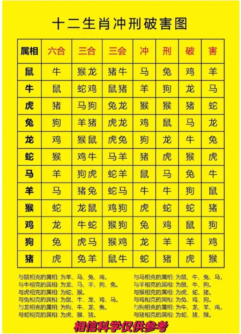 “贪生怕死胆小鬼，各执法宝贵八仙”打一准确动物生肖的简单介绍