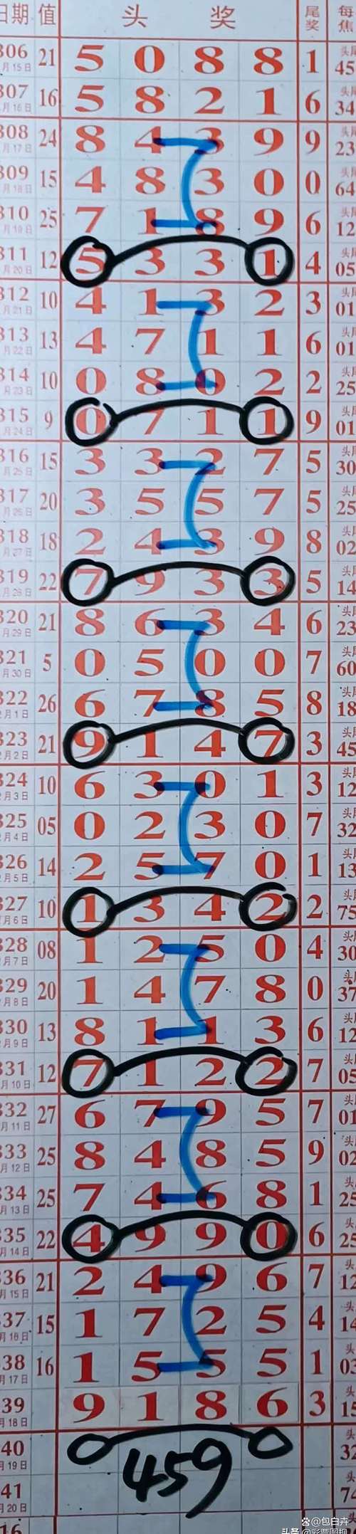 什么数字最听话打一生肖:第五题 什么数字最听话?2个字