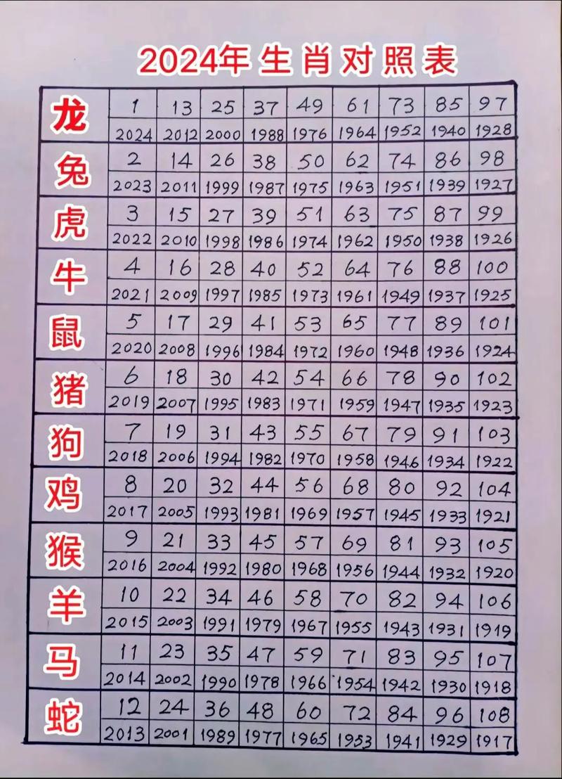包含“天大地大我最大”打一准确动物生肖的词条