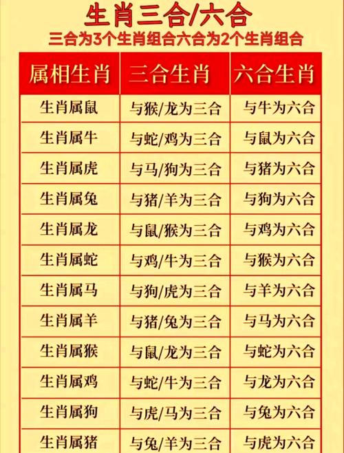 包含今期生肖有技术最佳答案是什么的词条