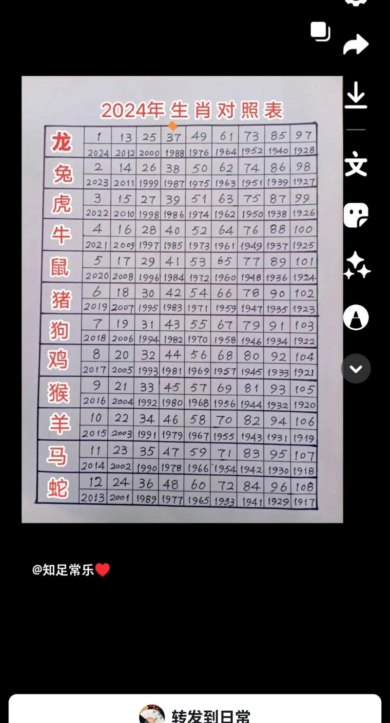 今期生肖土中找是什么生肖:今期生肖土在头是什么肖和数字