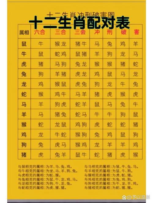 关于今期生肖十二变最佳答案的信息