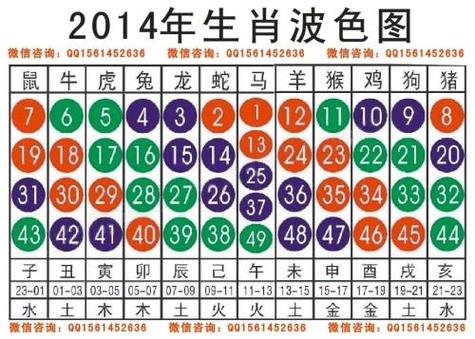 今期生肖二四开最正确的生肖:今期生肖二三开,冷码大家还需防